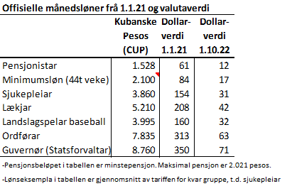 Skjema som viser konsekvensen av valutakursen for ulike stillingskategoriar på Cuba