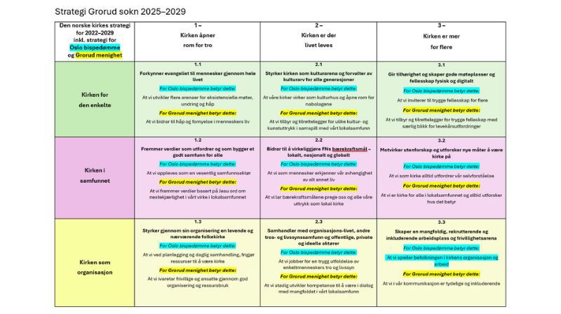 Vedtatt ny strategiplan