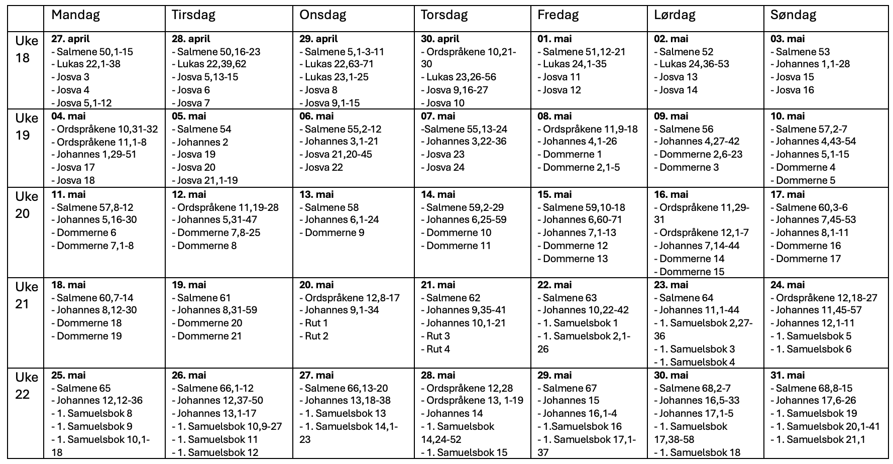 Oversikt over leseplanen i januar