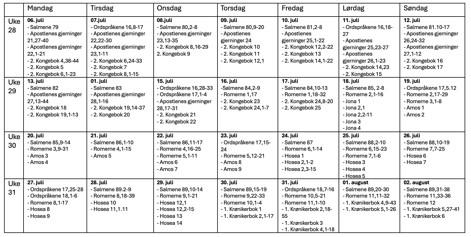 Oversikt over leseplanen i januar
