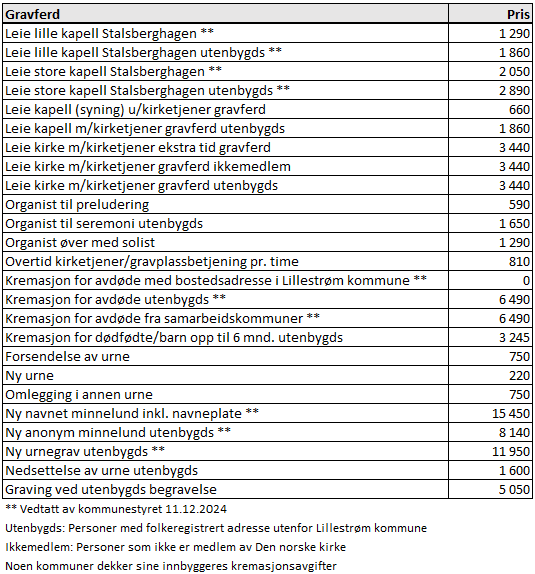 Priser gravferd 2025