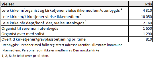 Priser vielser 2025