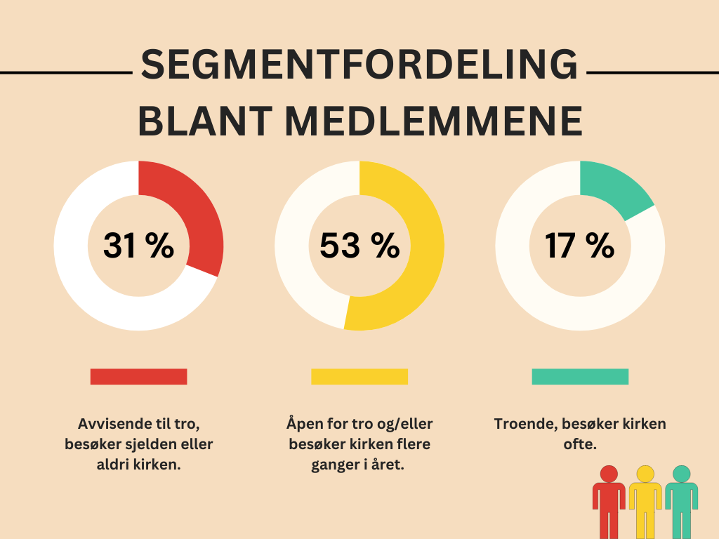 Medlemsgrupper 2023