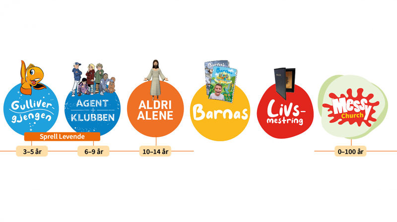 Søndagsskolen Vestland