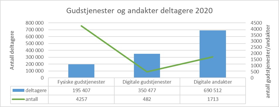 andakter, gudstjenester.jpg