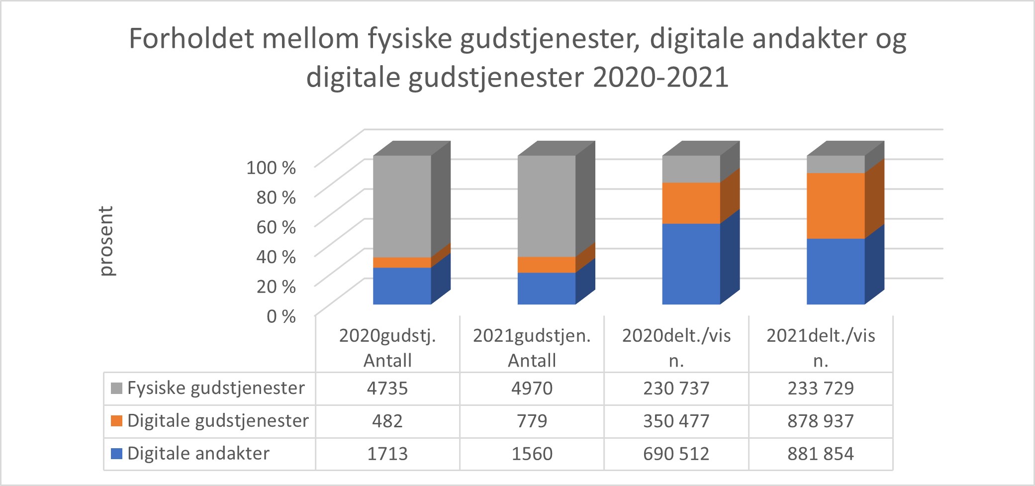 digital gudstjenesteliv.jpg