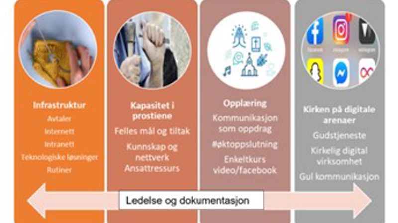 Mer synlig og relevant kirke