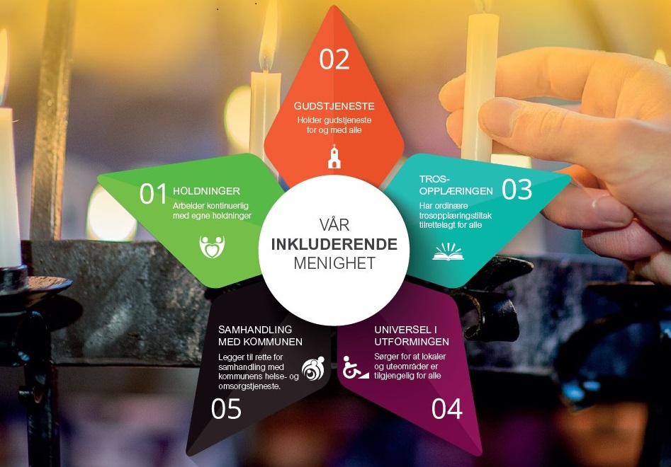 Framgangsmåte for å bli inkluderende menighet