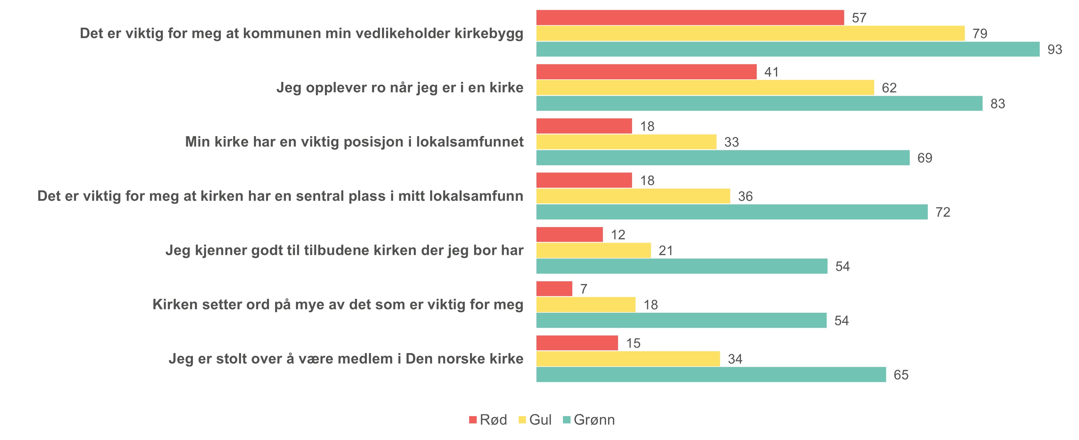 "Gul" forkynnelse og formidling
