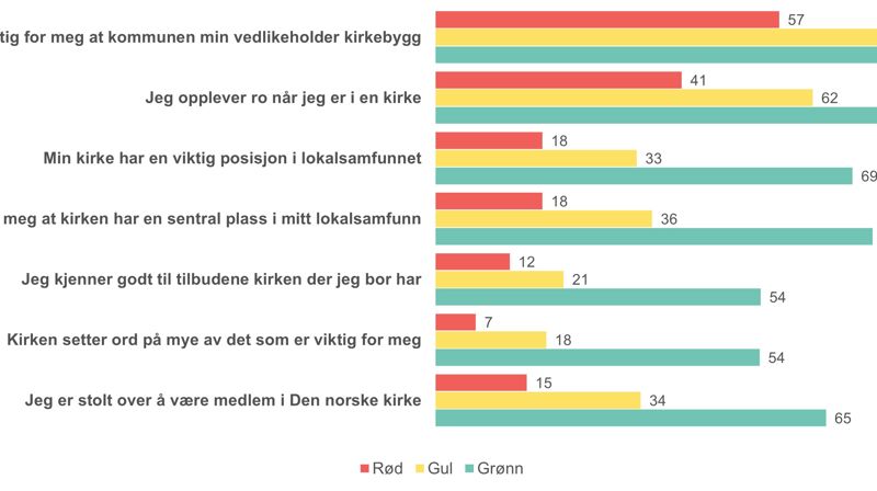"Gul" forkynnelse og formidling
