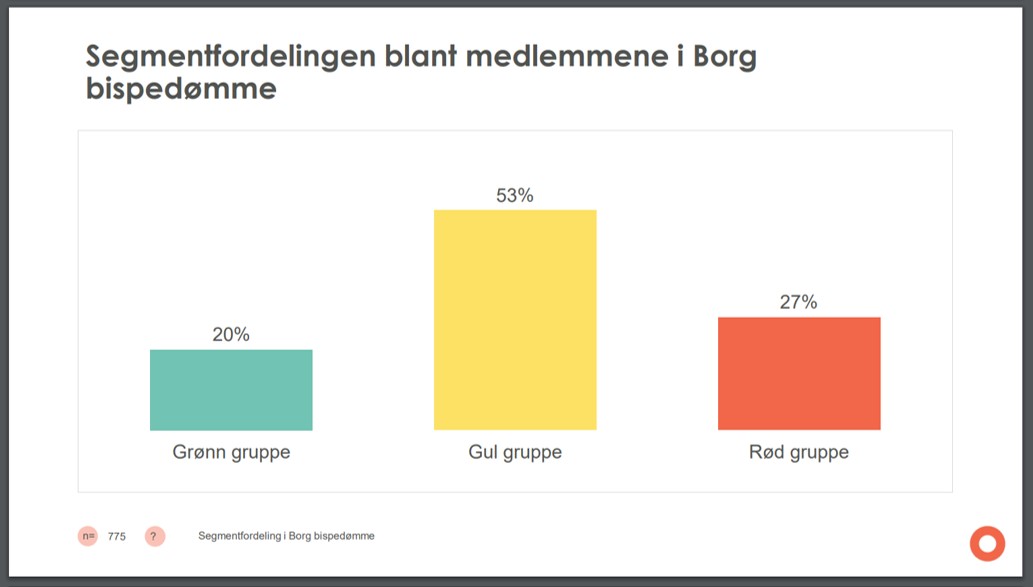 medlemgrupper 2020 corona.jpg