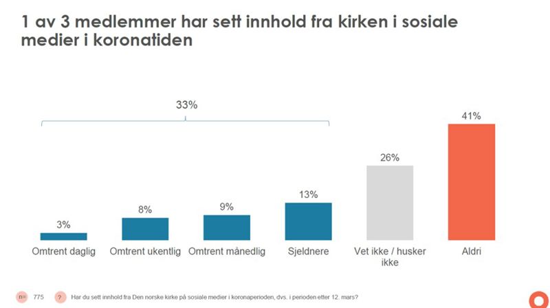 Medlemsundersøkelse for koronaåret 2020 er klar