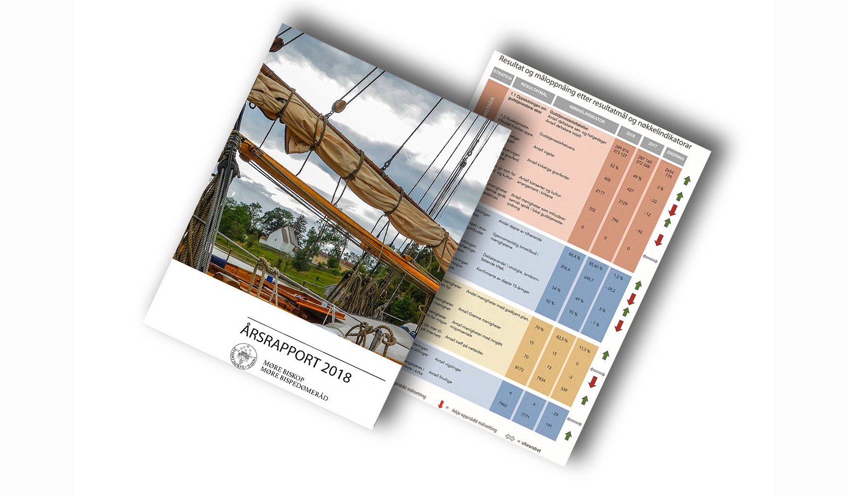 Årsrapport 2018 for Møre bispedøme viser at talet på gudstenester og gudstenestedeltakarar i Møre går opp.  Rapporten viser også at dåpstala mellom kyrkjemedlemmer aukar igjen, etter fleire års nedgang. Utviklingstrekka i 2018 på dei ulike fagområda blir synliggjort gjennom ein oversikt som viser resultat og måloppnåing.  