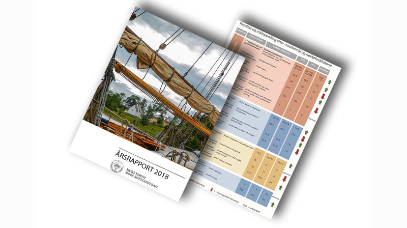 Årsrapport 2018 for Møre bispedøme viser at talet på gudstenester og gudstenestedeltakarar i Møre går opp. Rapporten viser også at dåpstala mellom kyrkjemedlemmer aukar igjen, etter fleire års nedgang. Utviklingstrekka i 2018 på dei ulike fagområda blir synliggjort gjennom ein oversikt som viser resultat og måloppnåing.
