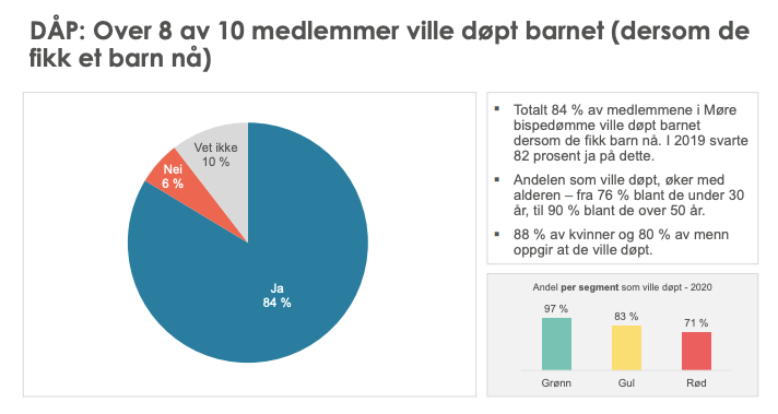 medlemsundersøkelse 2020 - dåp.png