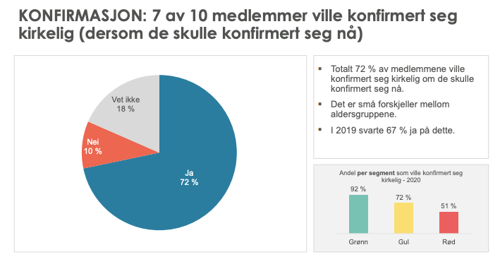 medlemsundersøkelse 2020 - konfirmasjon.png