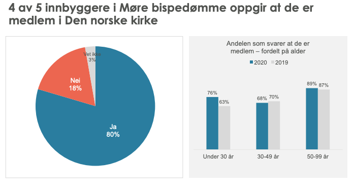 medlemsundersøkelse 2020 - medlemskap.png