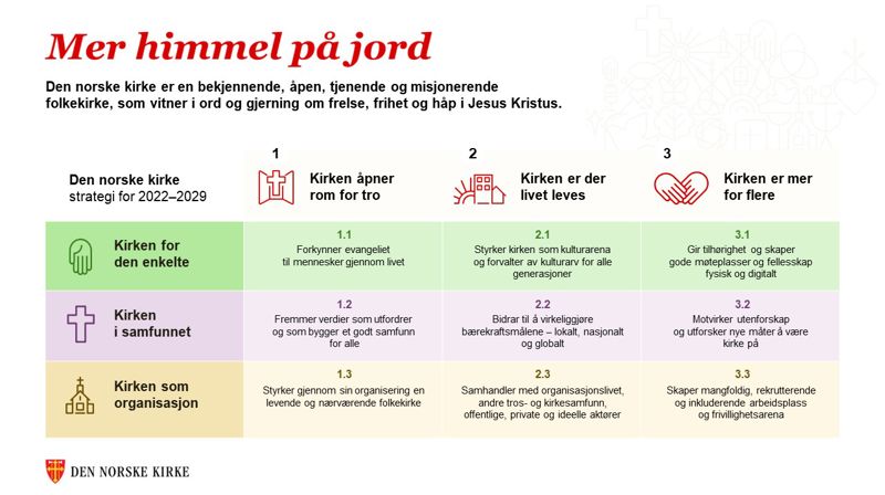 Visjon og strategi for Stavanger bispedømme
