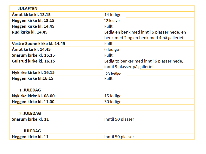 Oversikt ledige plasser 23.12 Oppdatert kl. 16.36.png