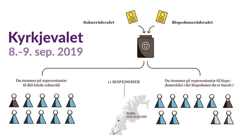 Slik kan du avgi stemme under kirkevalget