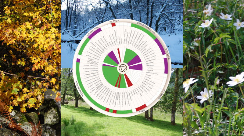 Kyrkjeåret og liturgiske fargar