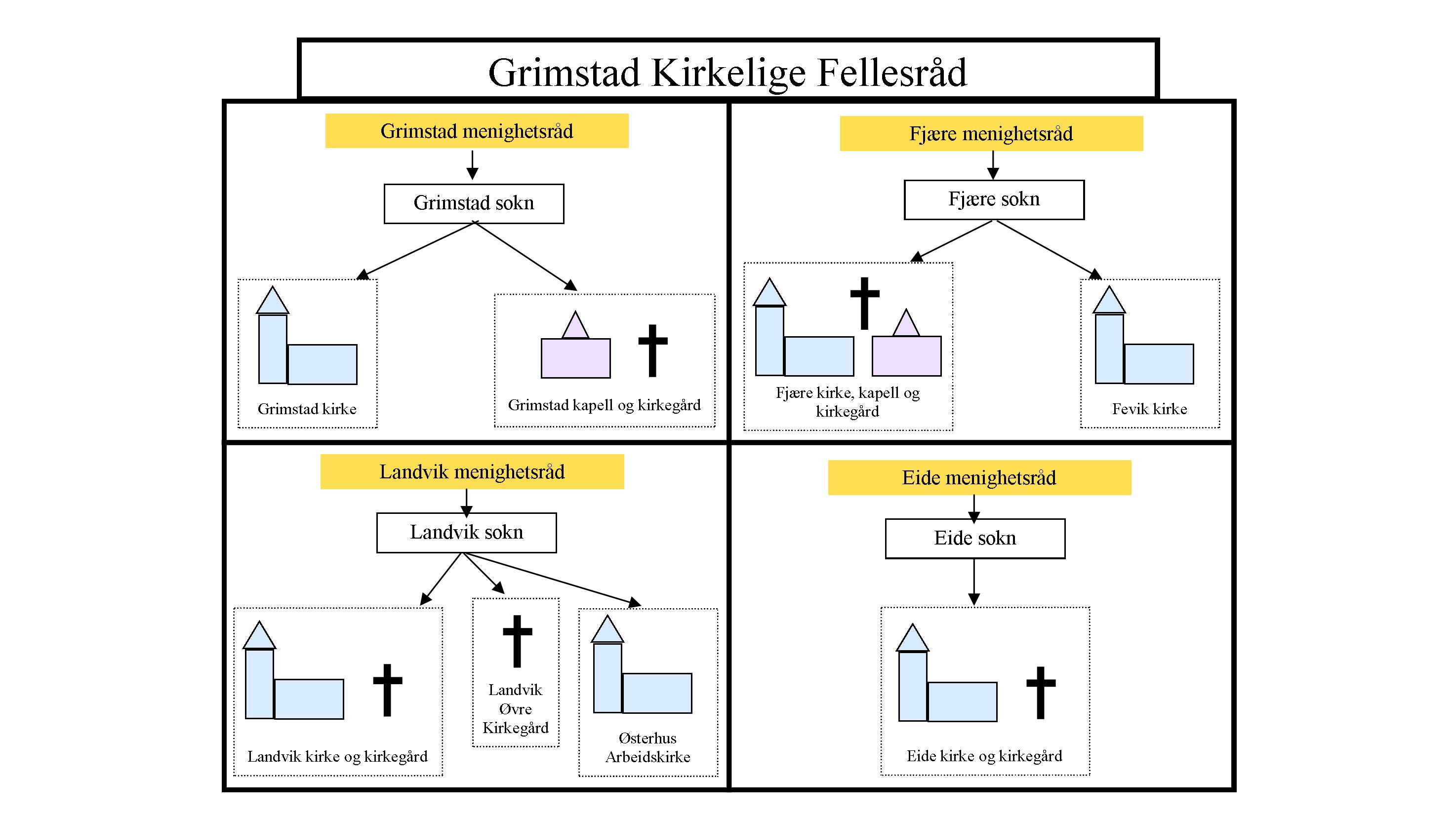 Velkommen til Kirkelig Fellesråd i Grimstad