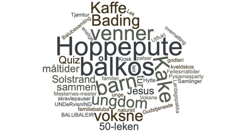 Balubaleir (Leir for hele menigheten)