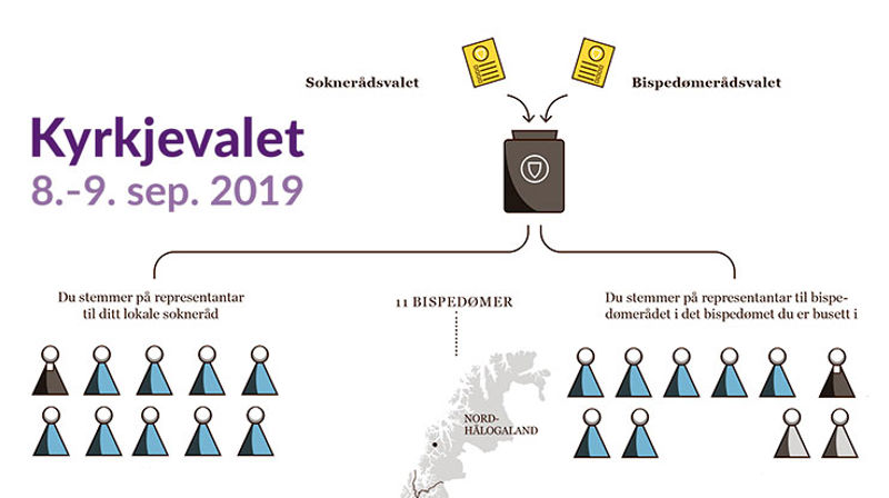 Kirkevalget 8-9. sep. 2019