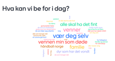 På mentimenter.com kan man lage en bønnesky, hvor alle kan komme med forslag til hva vi kan be om.