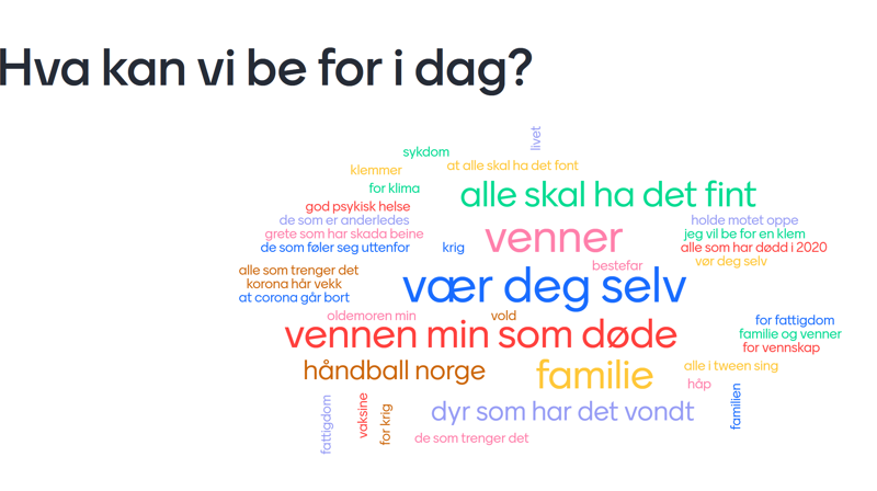 På mentimenter.com kan man lage en bønnesky, hvor alle kan komme med forslag til hva vi kan be om.