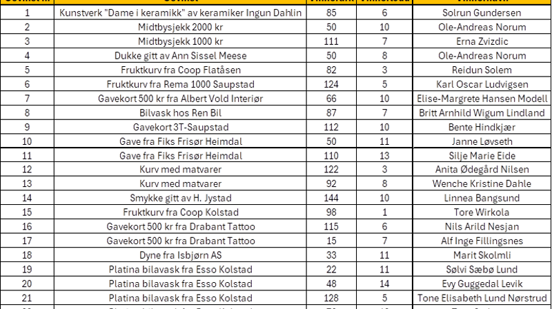 Disse har vunnet i høstlotteriet 2024