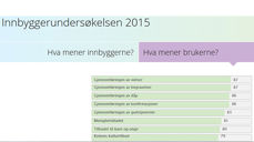 Difi`s innbyggerundersøkelse 2014/2015 viser at folk har positiv opplevelse av hvordan kirken gjennomfører dåp, konfirmasjon, vigsel og gravferd.