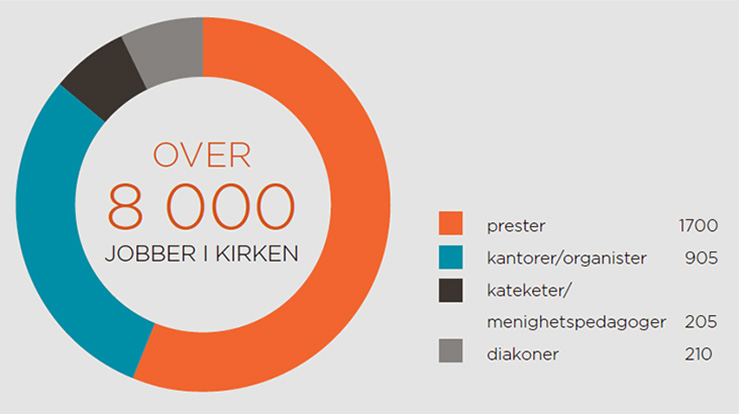 Hvilken jobb passer for deg?