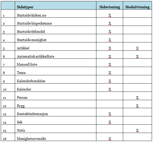 Sidetyper og moduler